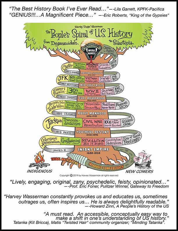 The People's Spiral of US History in Color by Harvey Wasserman - Click Image to Close